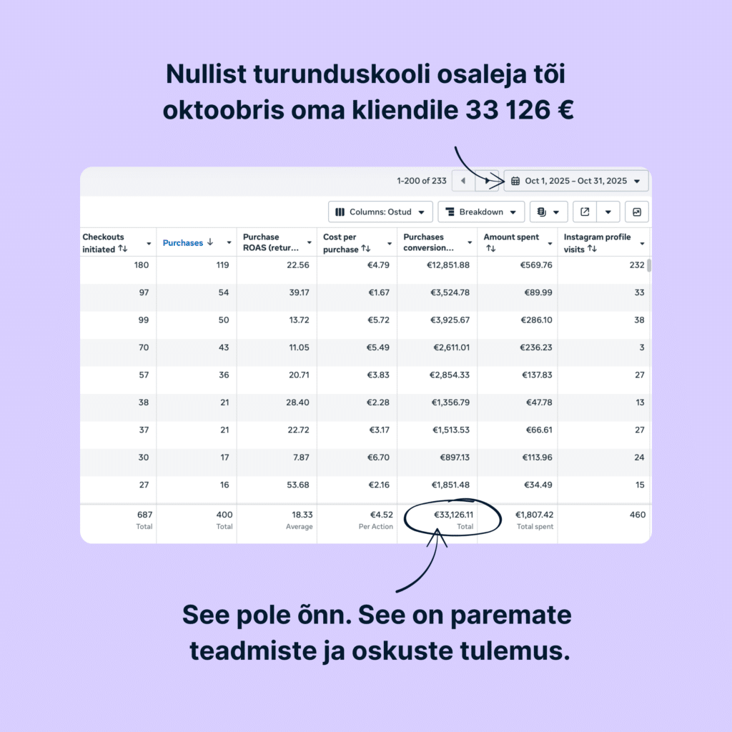 Parim-sotsiaalmeedia-koolitust-Eestis-Nullist-turunduskool